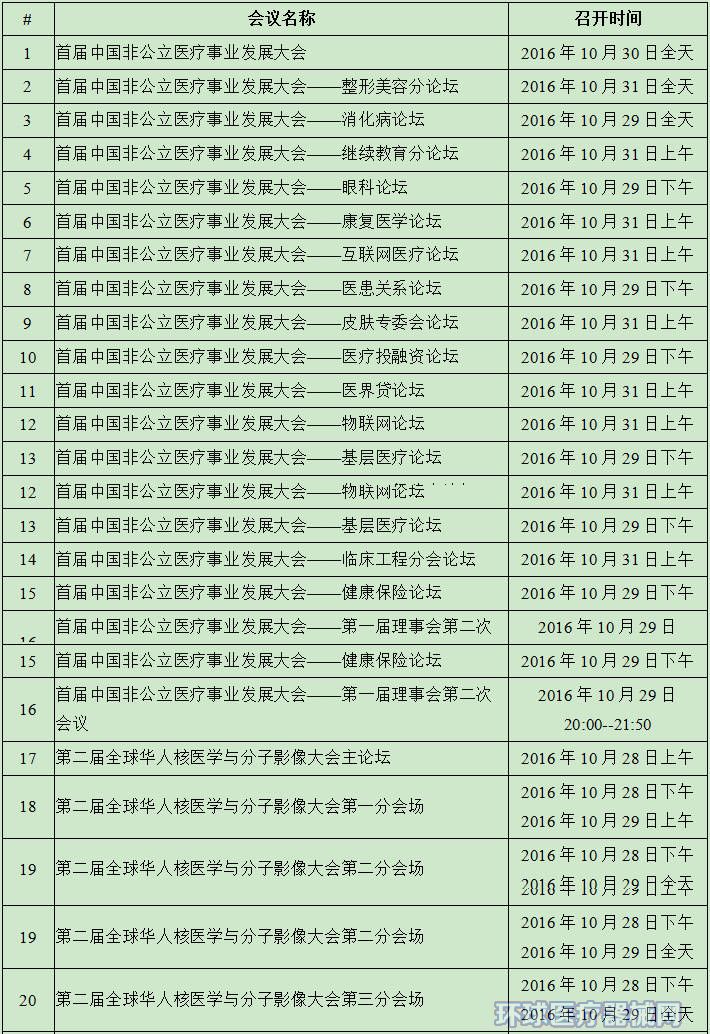 2016CMEF秋季展会议一览表